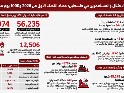 وكالة وفا الإخبارية